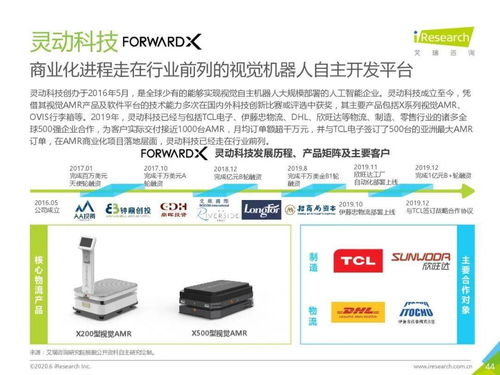 2020年中國人工智能物流發(fā)展研究報告 聚焦人工智能應用軟件開發(fā)